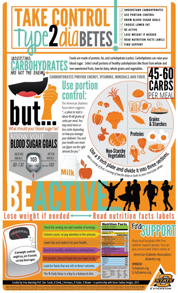 Oklahoma State University Nutrition